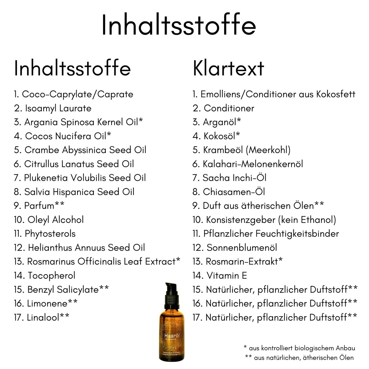 Inhaltsstoffe des Afrolocke Haaröls im Klartext
